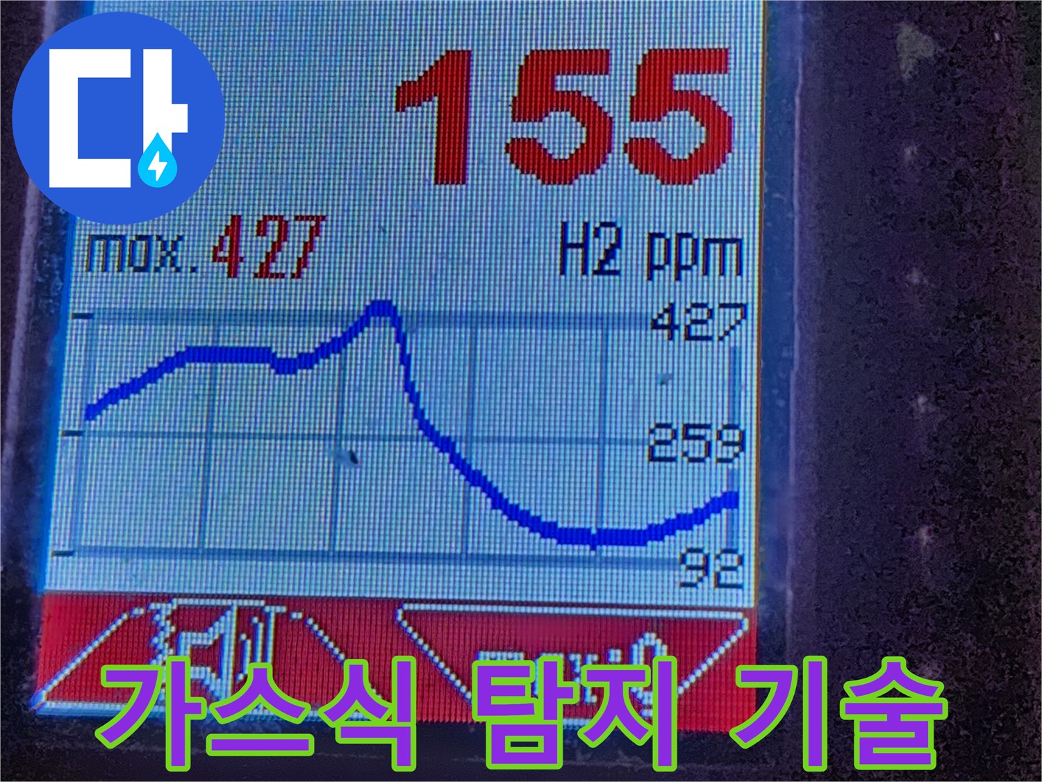 첨단 누수 탐지 - 정확한 수치 확인 - 문제 해결